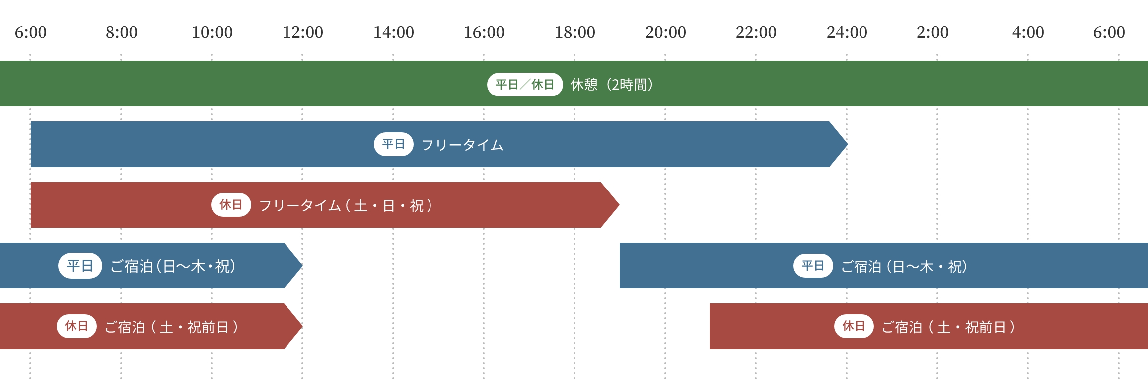 タイムテーブル