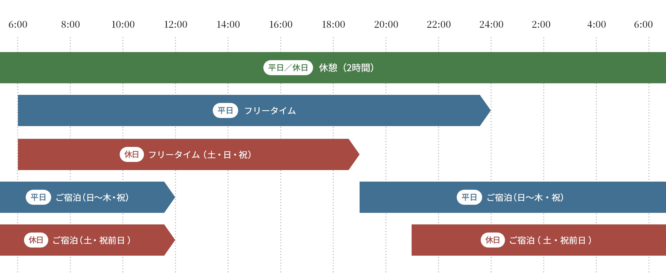タイムテーブル